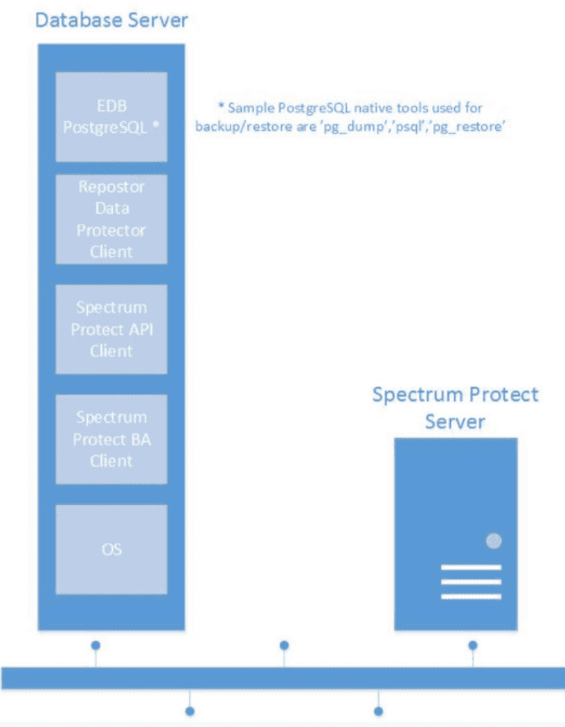 RepostorSolutionSummary