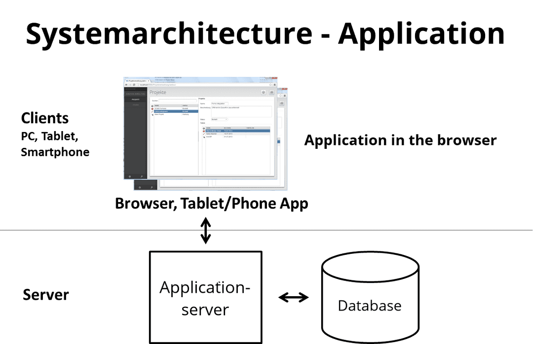 system architecture application